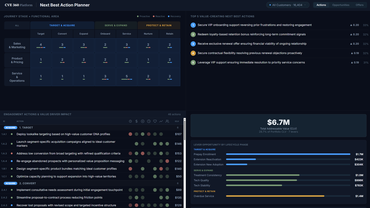 Next Best Action Planner