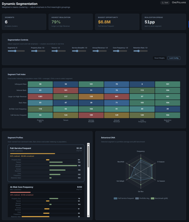 CVE 360 Dynamic Segmentation